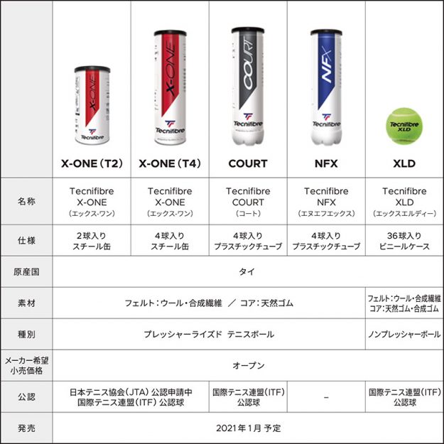 2010_PRrelease_tecnifibre